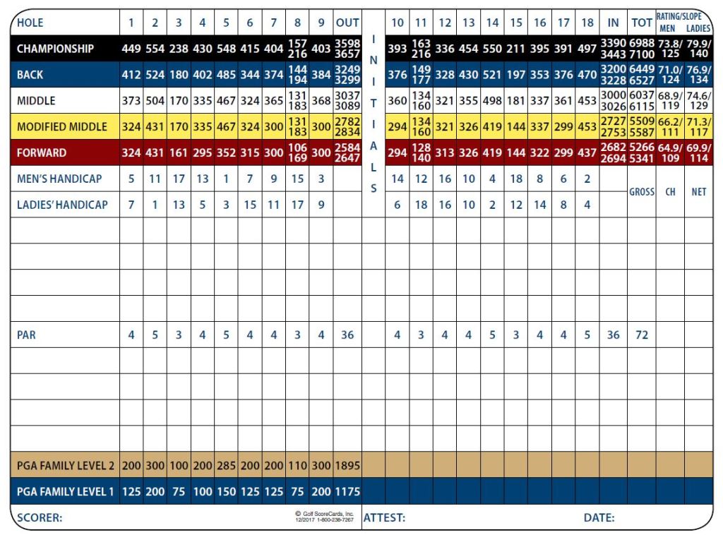 Scorecard Back